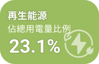 再生能源佔總用電量比例 23.1%