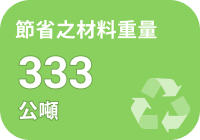 節省材料重量 333 公噸