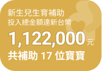 新生兒生育補助投入總金額 1,122,000 元，共補助 17 位寶寶