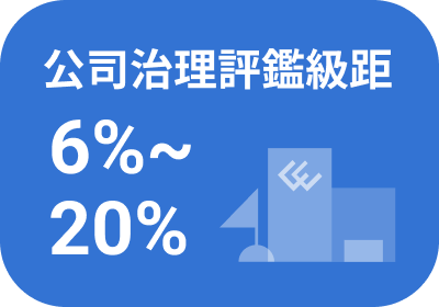 公司治理評鑑級距 6% 至 20%