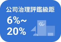 公司治理評鑑級距 6% 至 20%